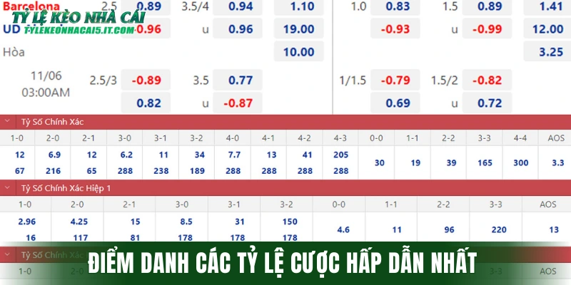 Điểm danh các tỷ lệ cược hấp dẫn nhất